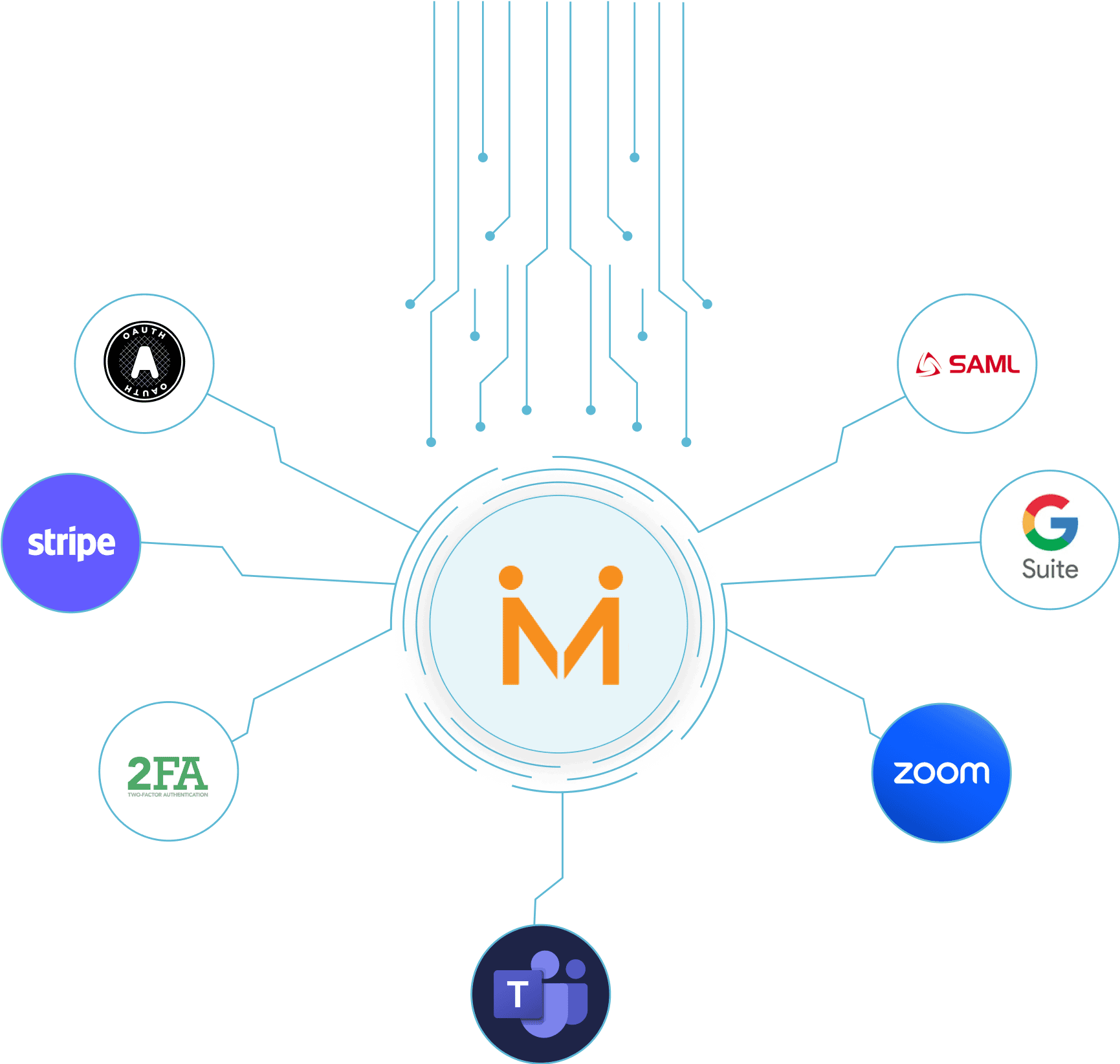 Des Solutions Qui S'intègrent Parfaitement - MentorCity